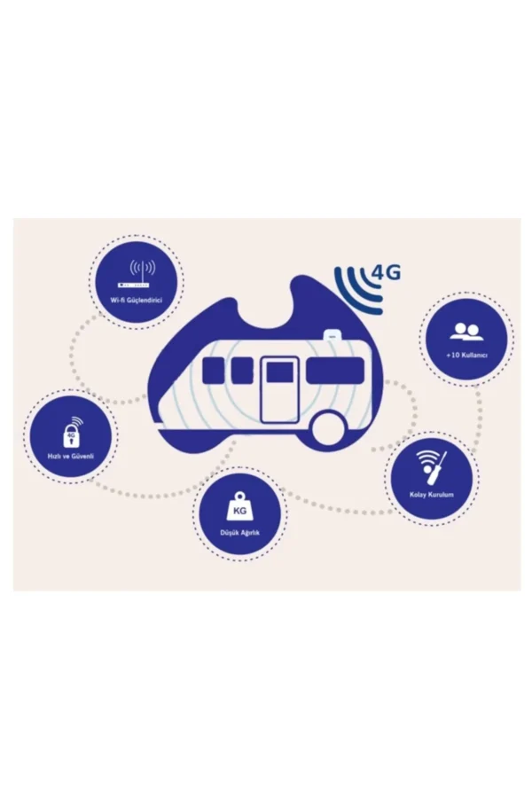 Neta 4G Mifi Mobil Sinyal Güçlendirici İnternet Anteni - Görsel 2